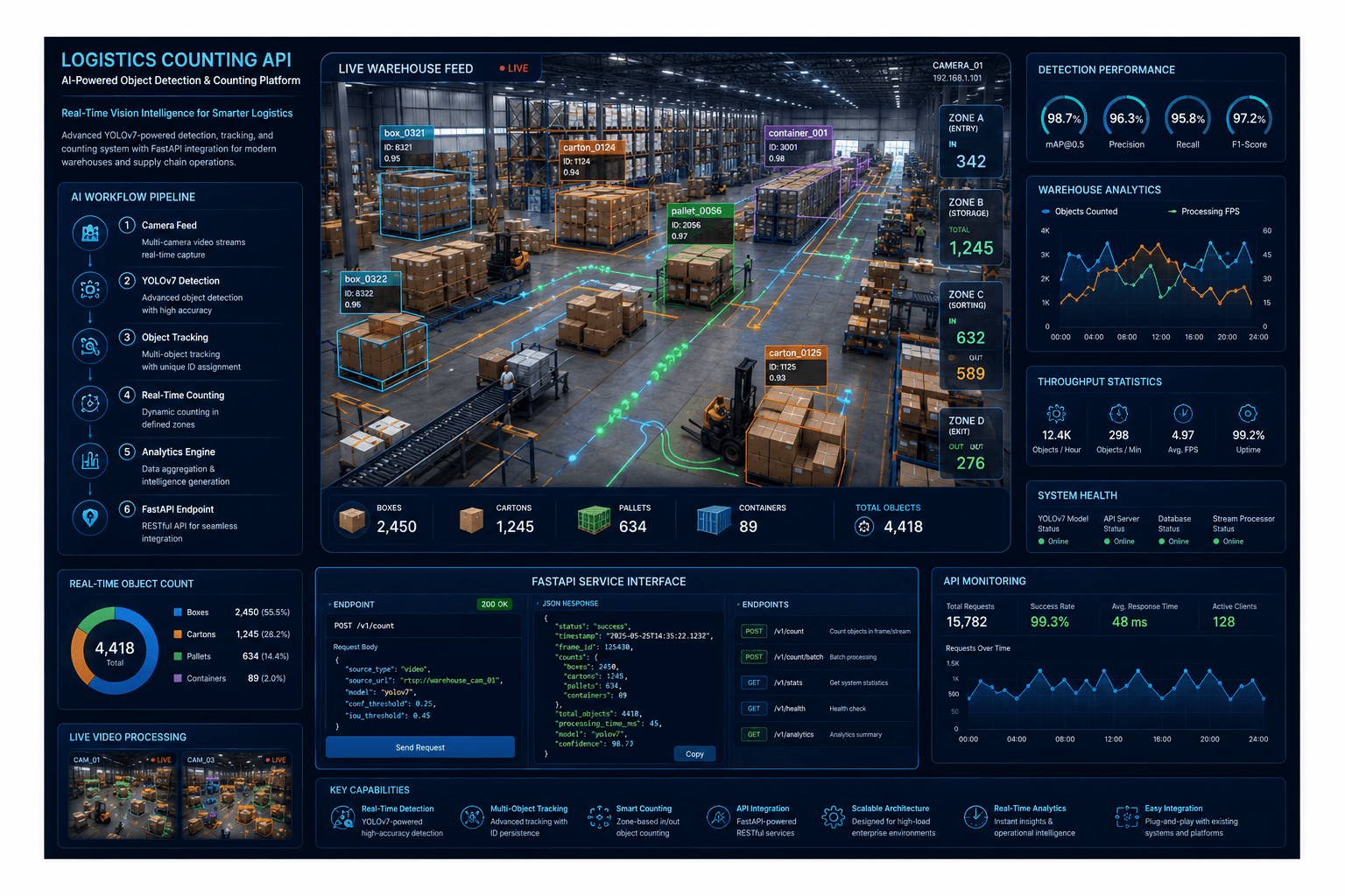 Logistics Counting API